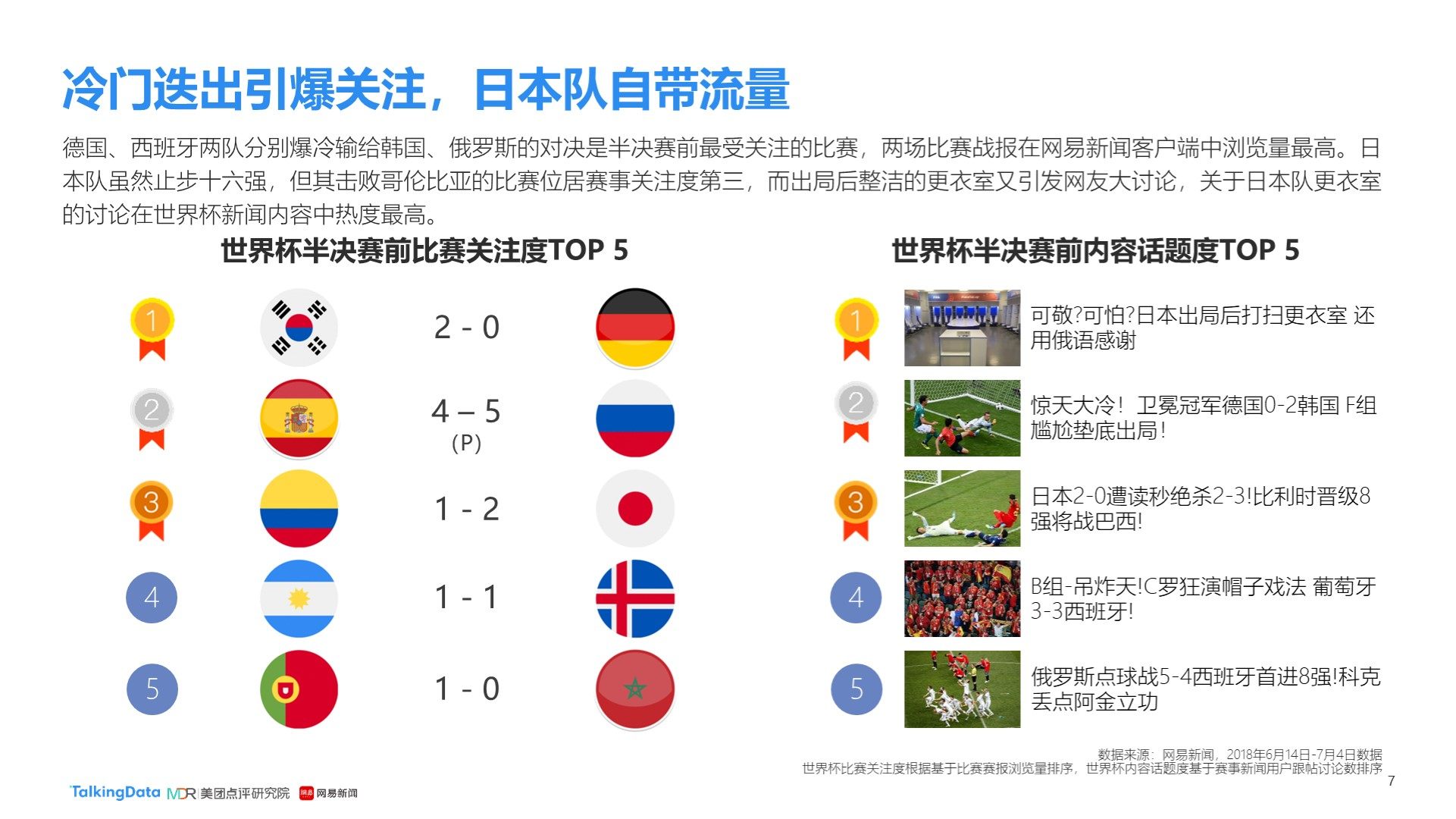 防守均处于